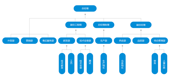 苏州同人环境科技有限公司